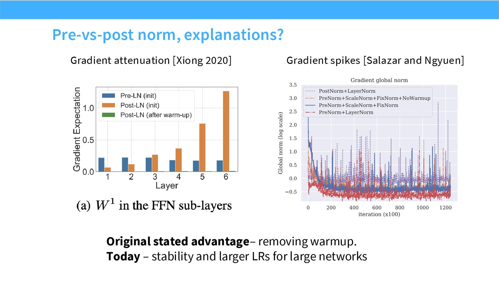 Slide 12: Pre-vs-post norm explanations