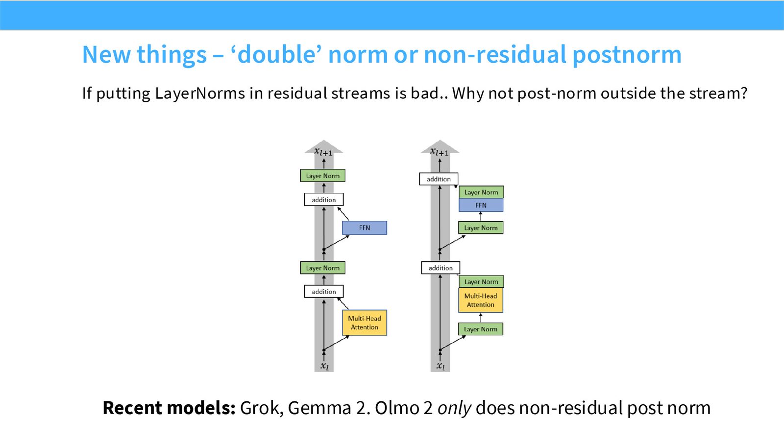 Slide 13: Double norm / non-residual postnorm