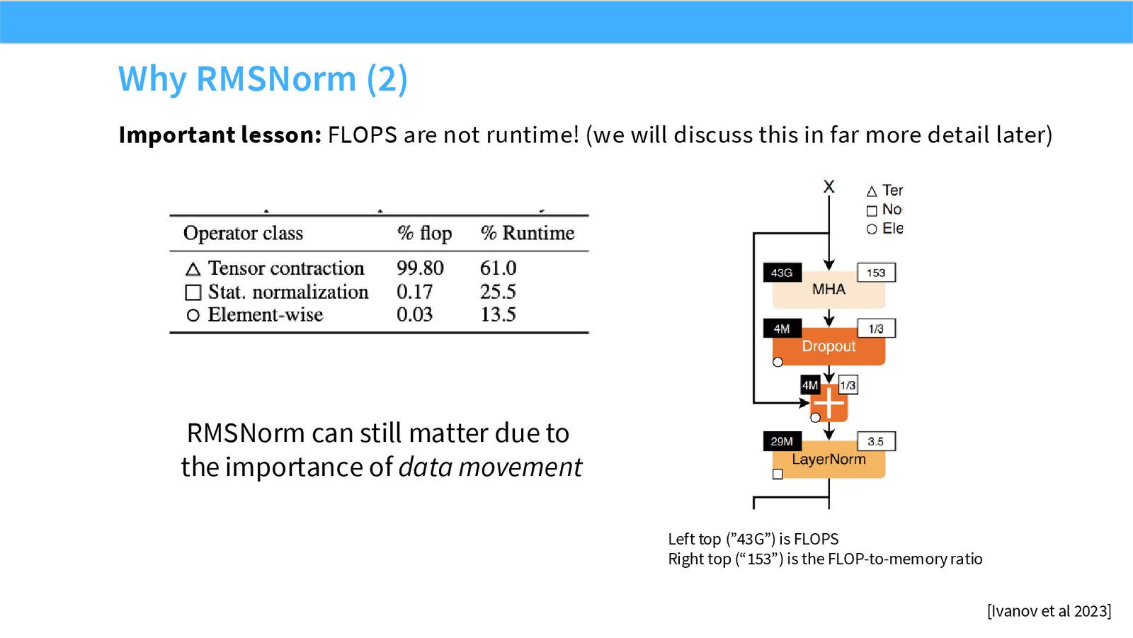 Slide 16: Why RMSNorm 2