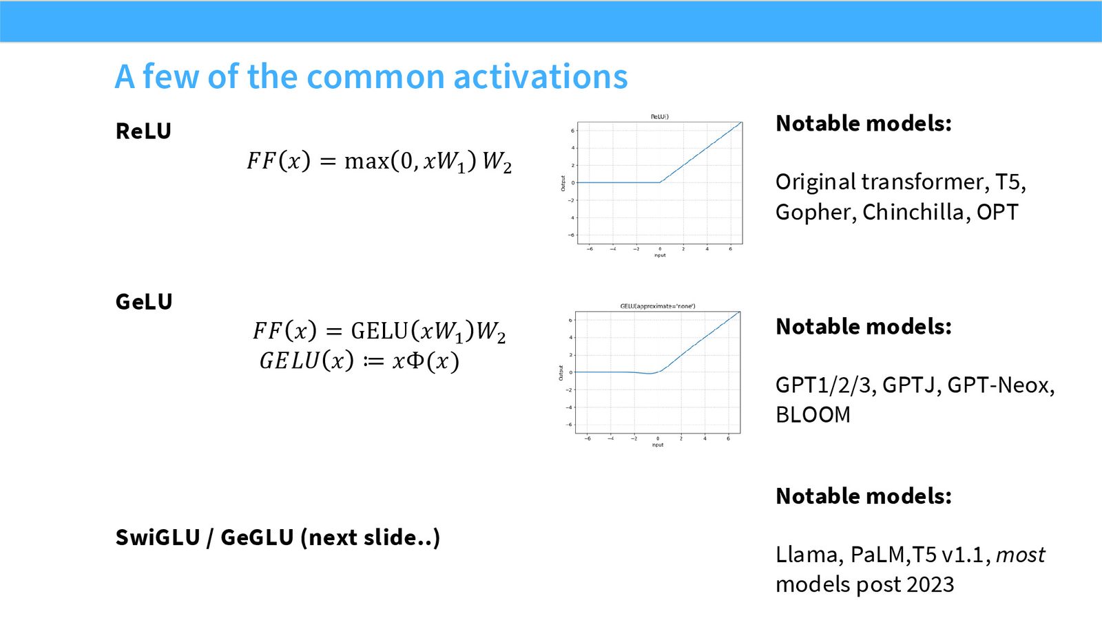 Slide 21: Common activations