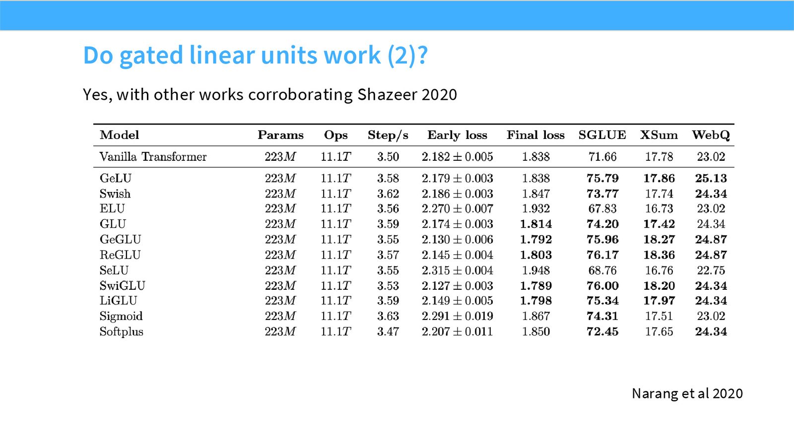 Slide 25: GLU corroboration