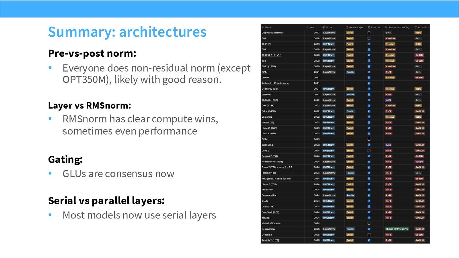 Slide 29: Architecture summary