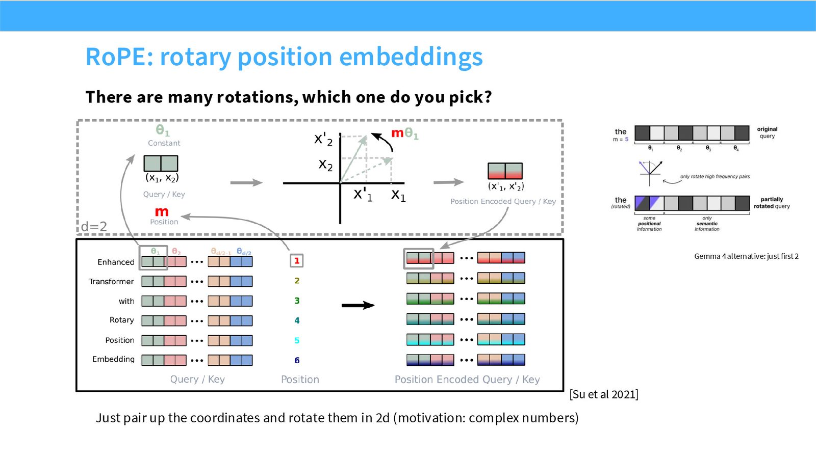 Slide 33: Which rotation