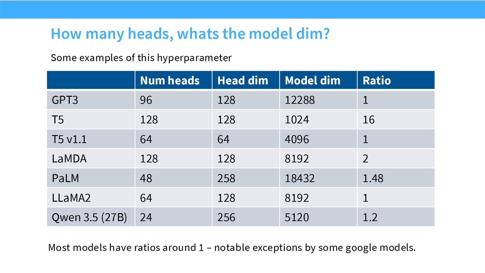 Slide 43: Heads examples