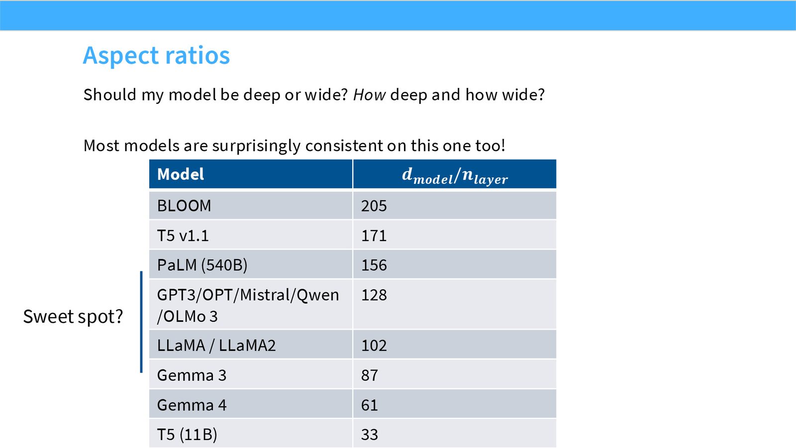 Slide 44: Aspect ratios