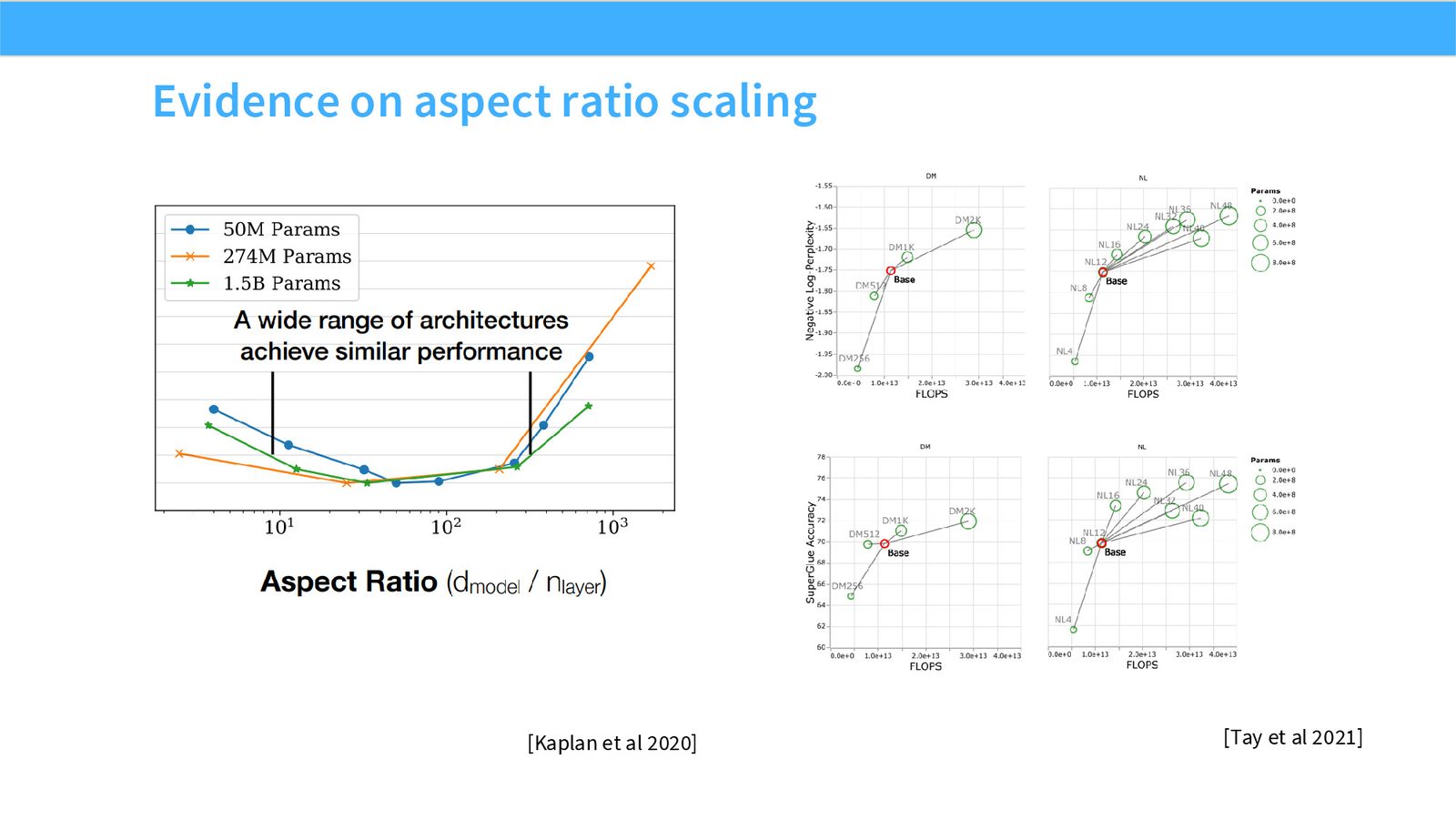 Slide 46: Aspect ratio evidence