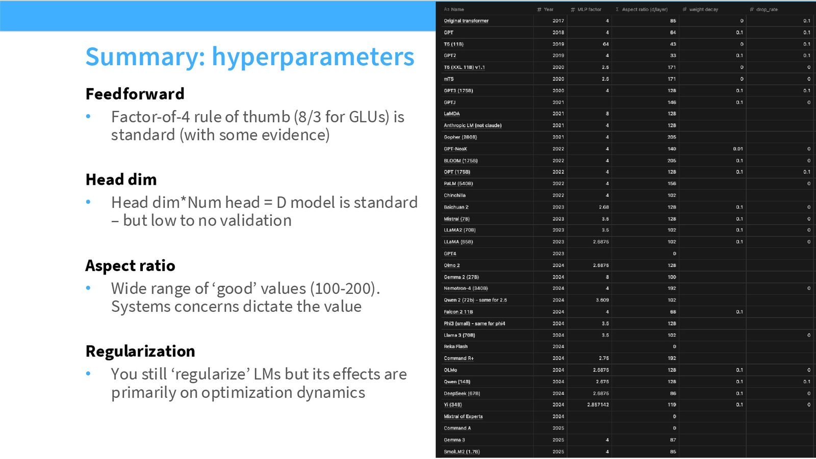 Slide 51: Hyperparameter summary