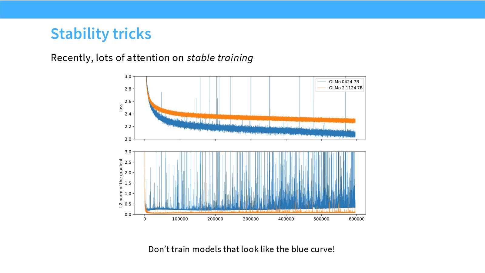 Slide 52: Stability tricks intro