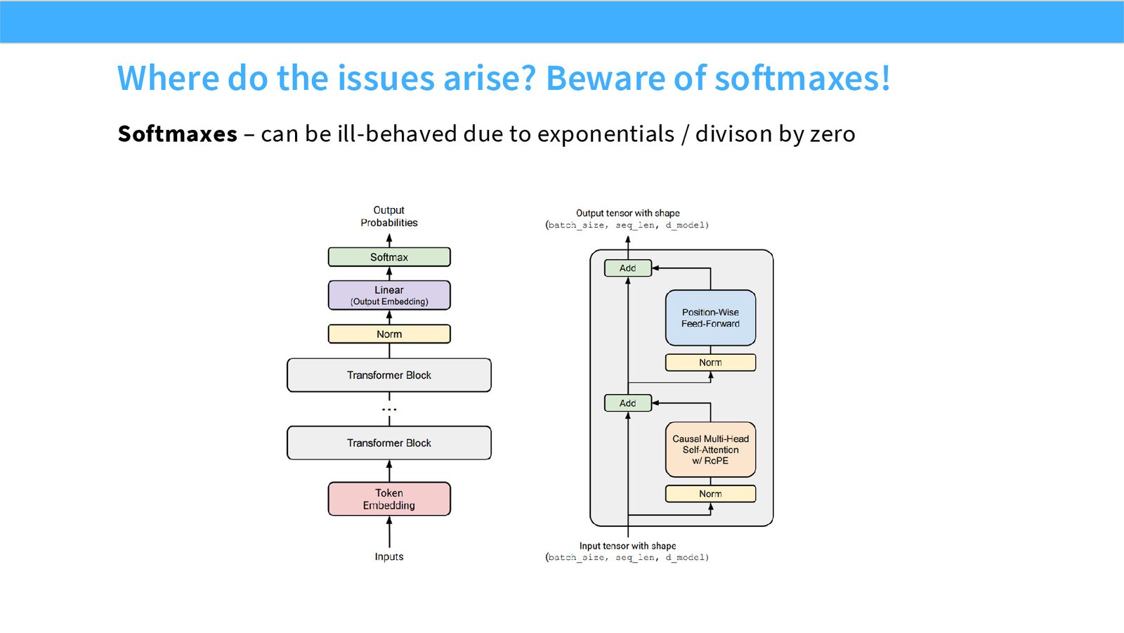 Slide 53: Softmax issues