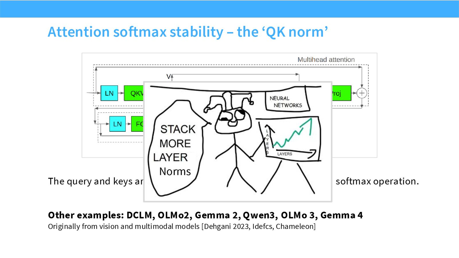 Slide 55: QK norm