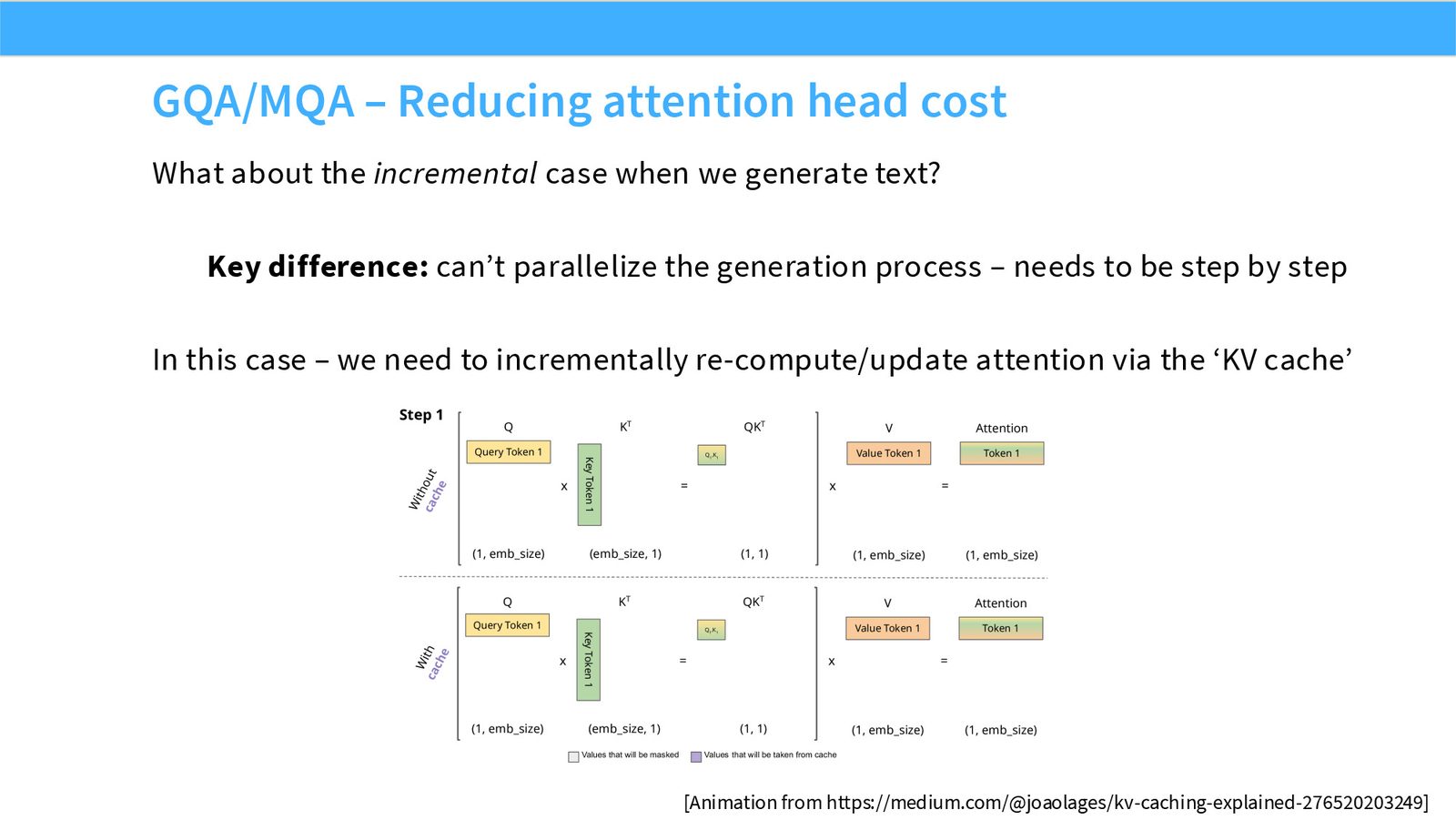 Slide 59: Incremental generation