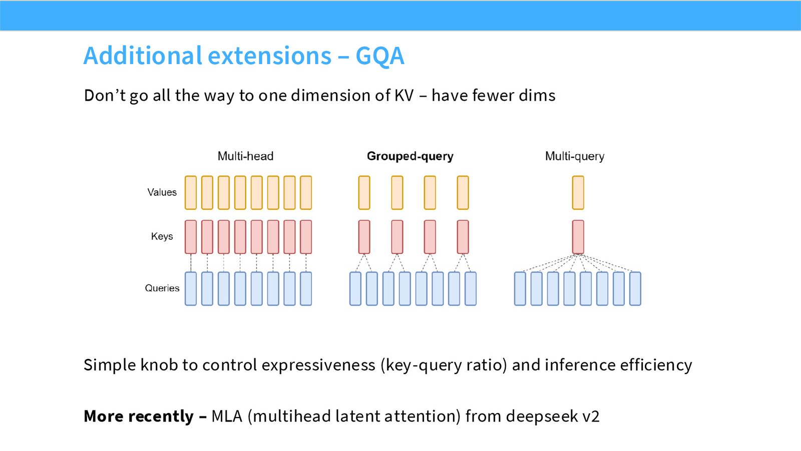 Slide 62: GQA extension