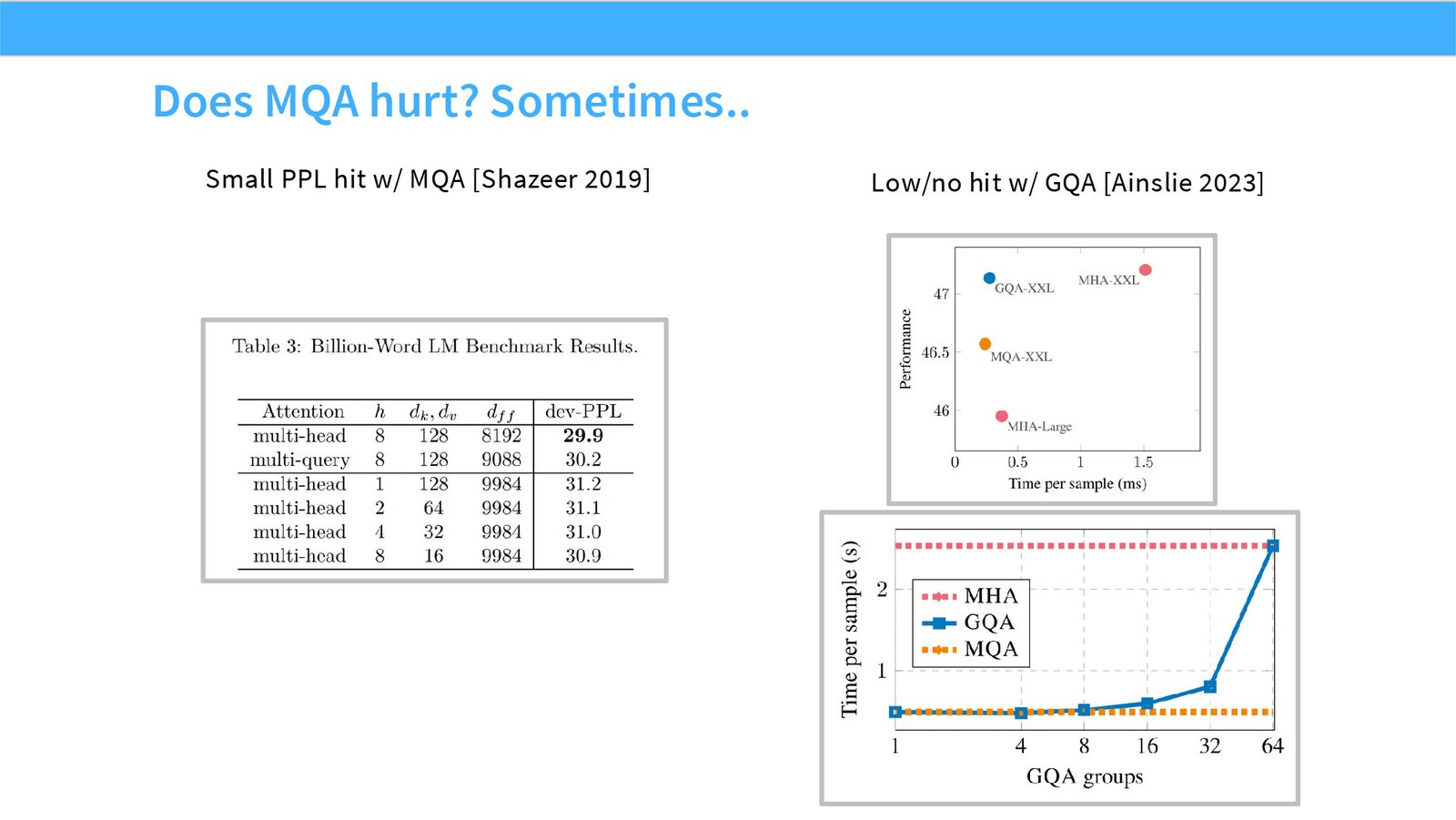 Slide 63: MQA hurt sometimes