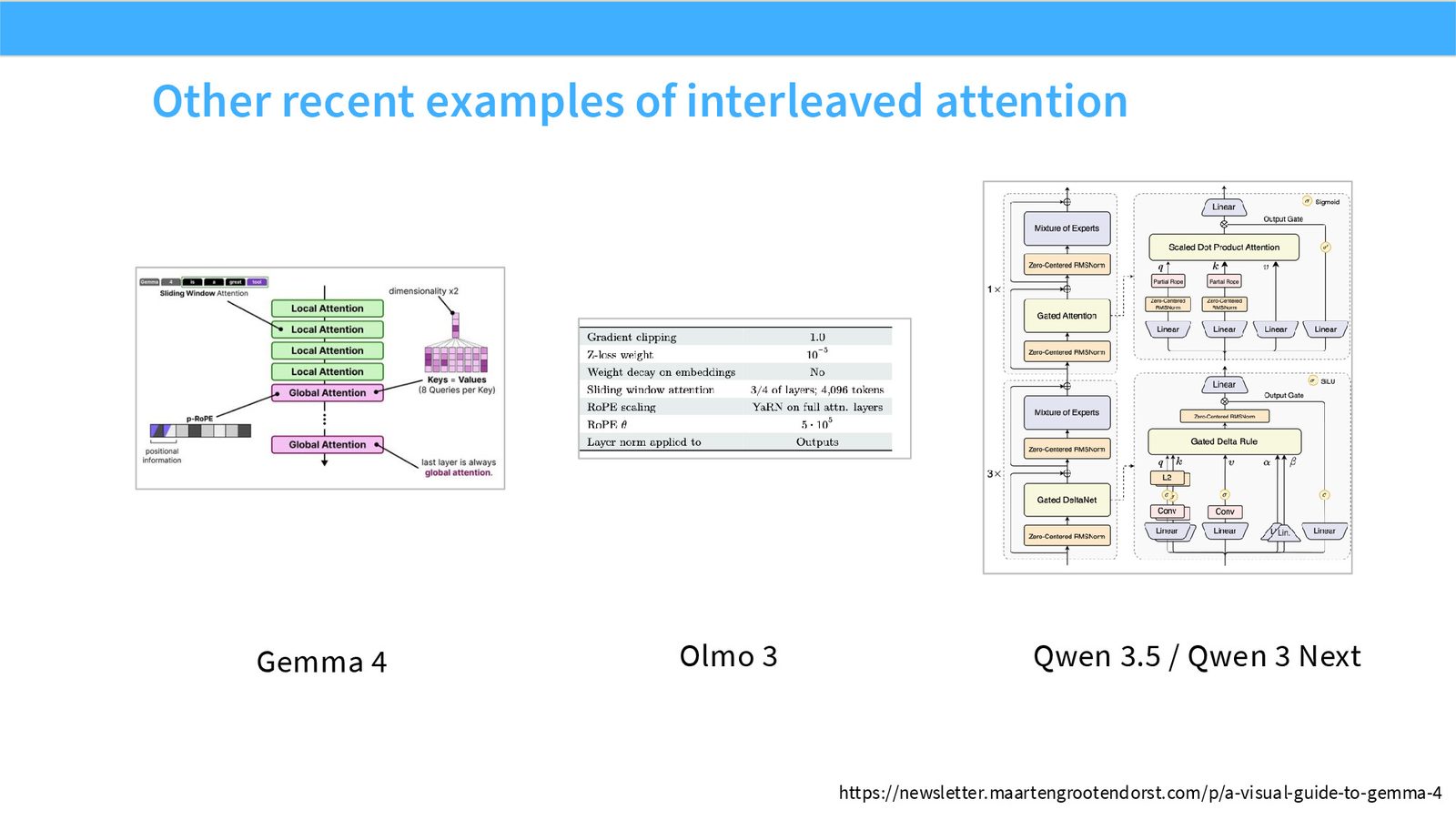 Slide 66: Recent interleaved examples
