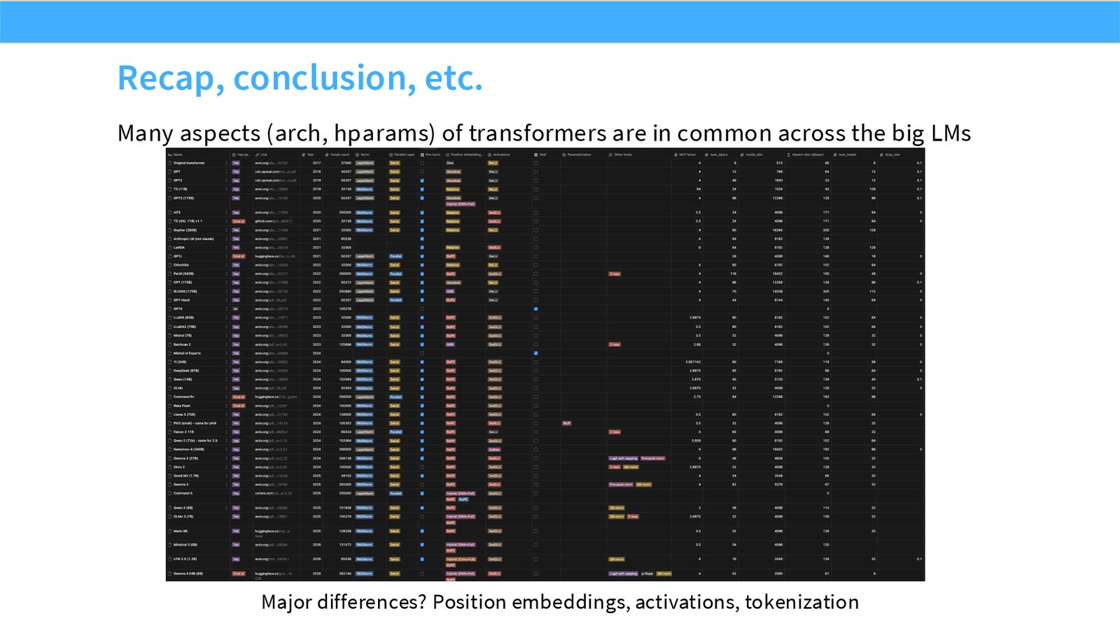 Slide 67: Recap conclusion
