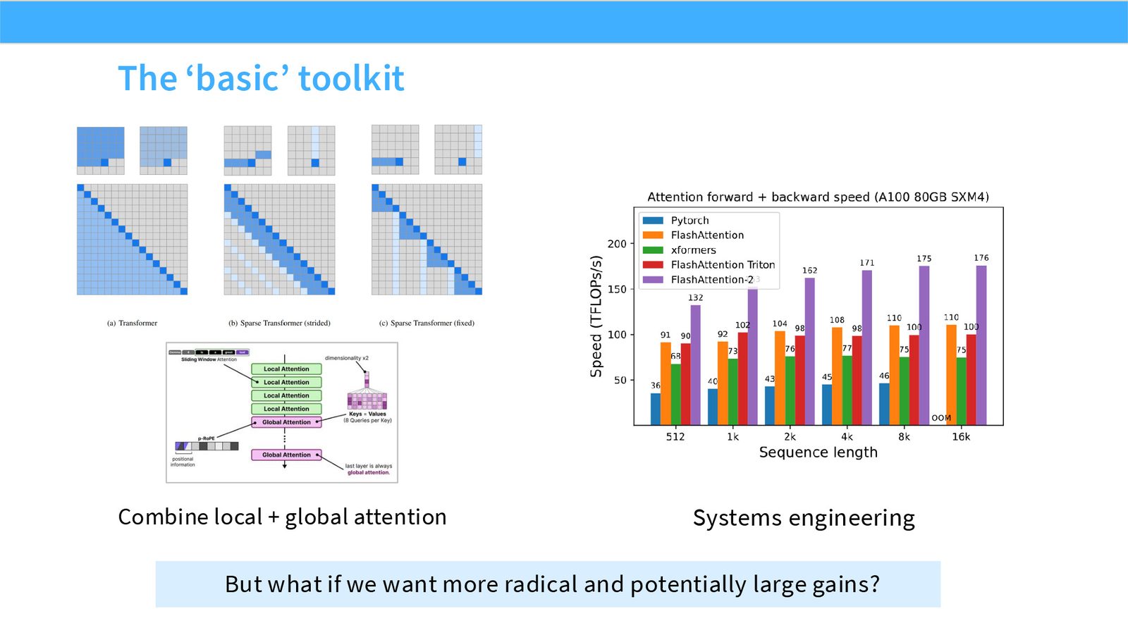 Slide 3: The ‘basic’ toolkit
