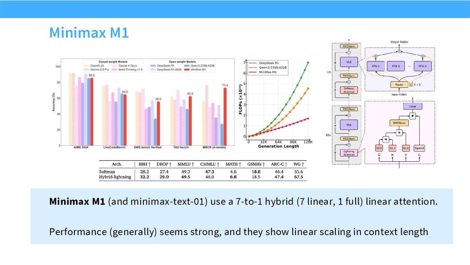 Slide 6: Minimax M1