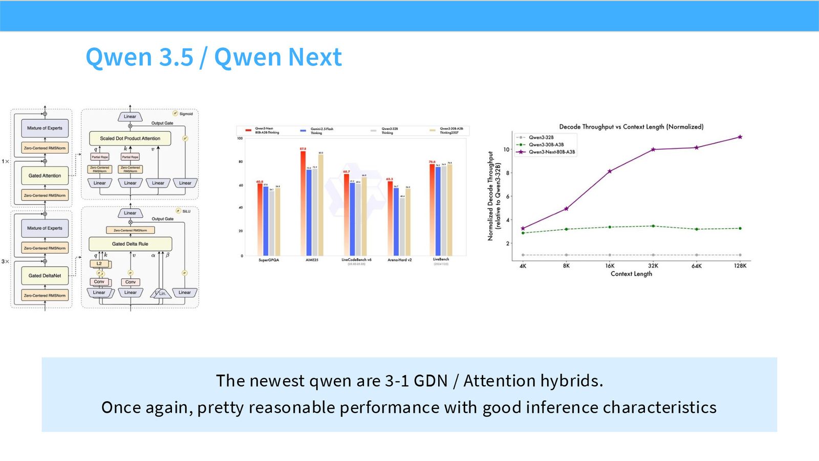 Slide 10: Qwen 3.5 / Qwen Next