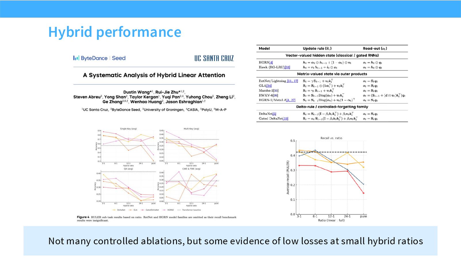 Slide 11: Hybrid performance