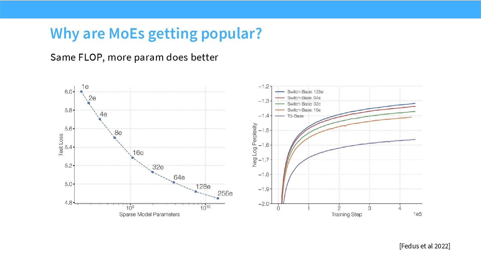 Slide 16: Why are MoEs getting popular?