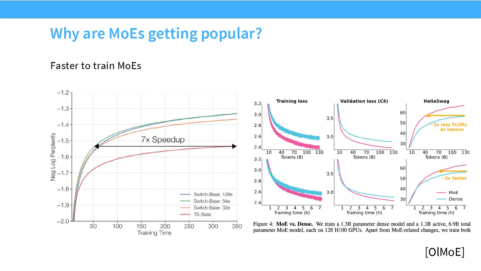 Slide 17: Why are MoEs getting popular?