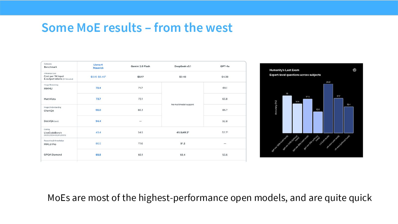 Slide 20: Some MoE results – from the west