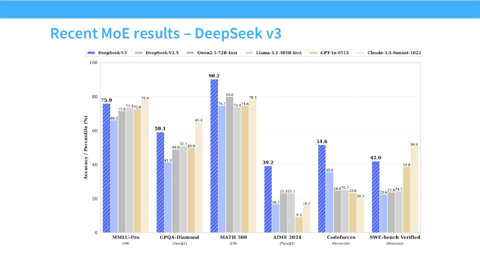 Slide 23: Recent MoE results – DeepSeek v3