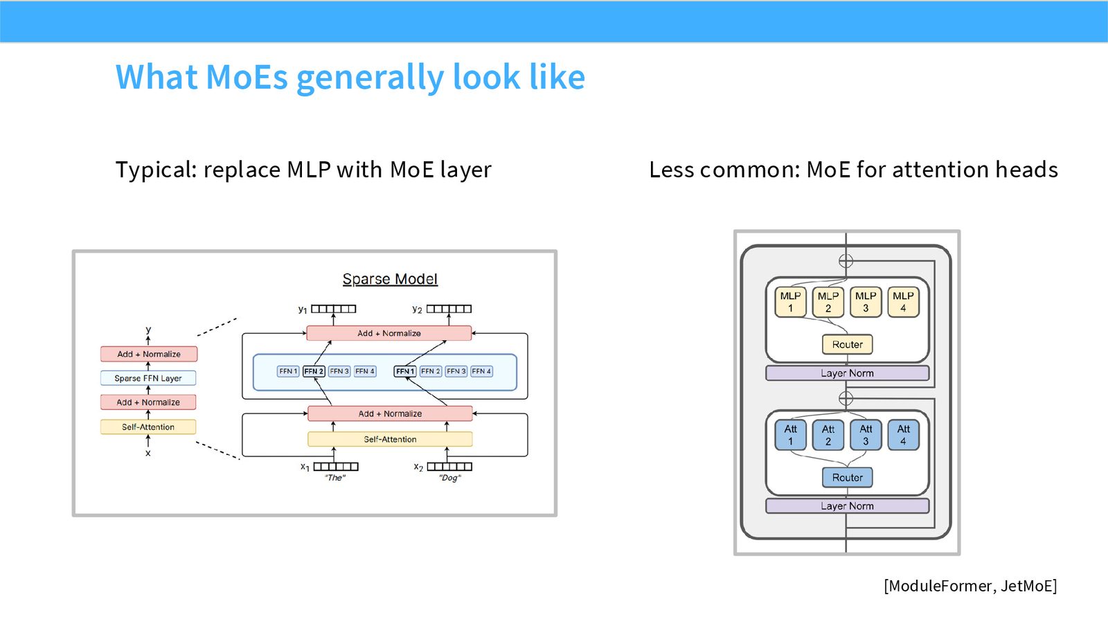 Slide 25: What MoEs generally look like