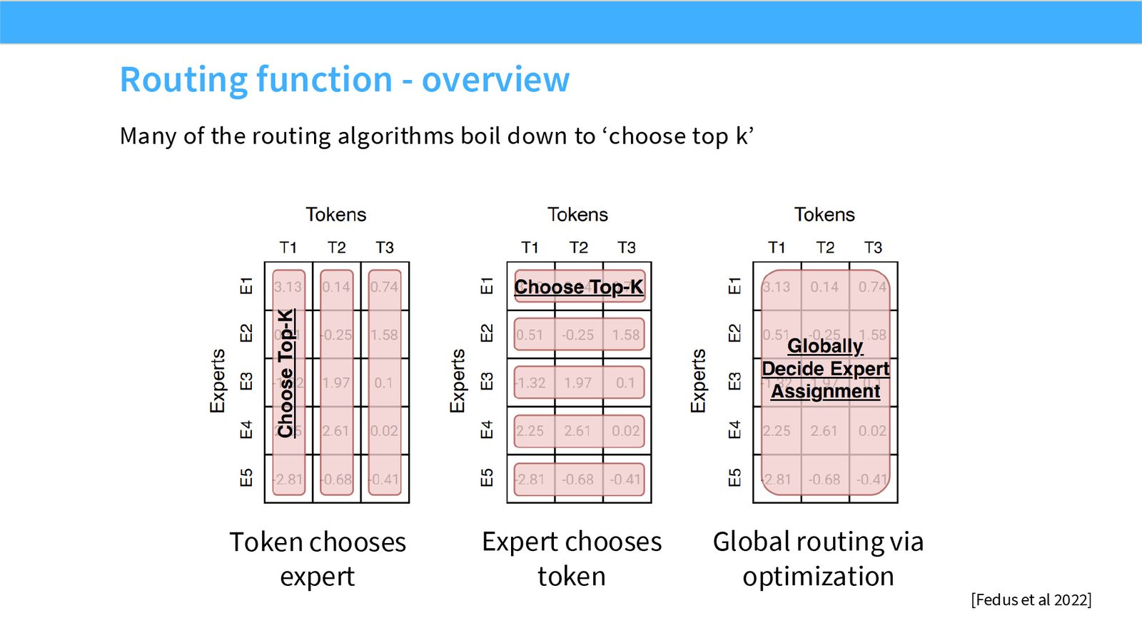 Slide 27: Routing function - overview