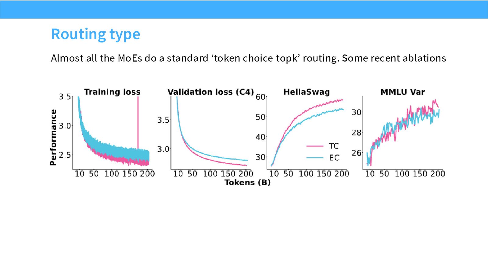 Slide 28: Routing type