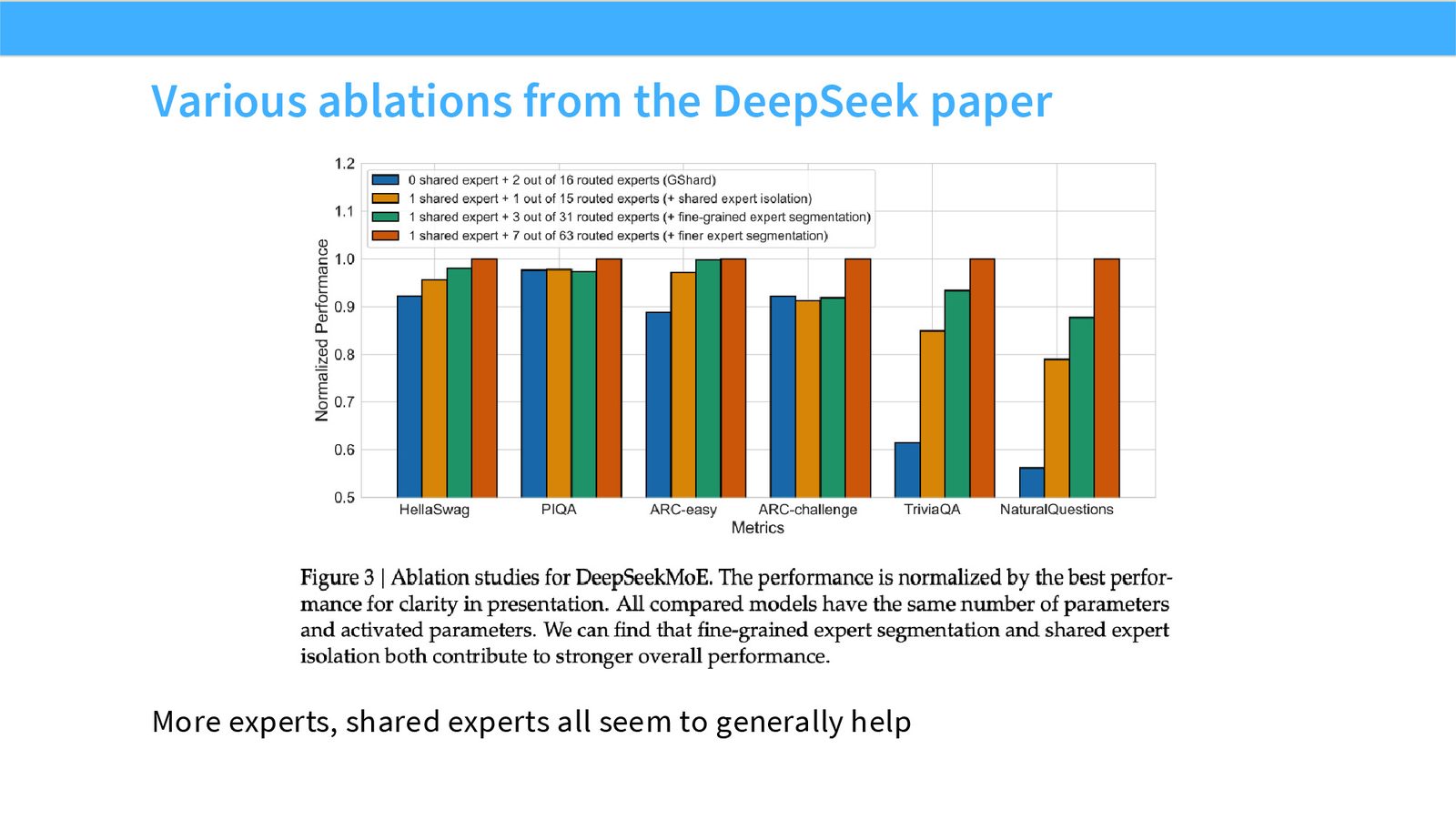 Slide 33: Various ablations from the DeepSeek paper