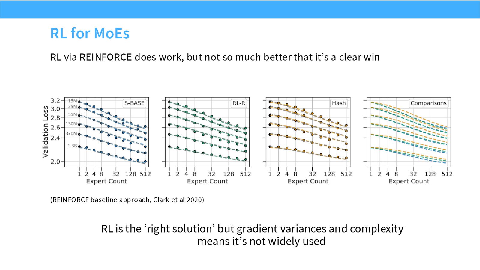 Slide 37: RL for MoEs