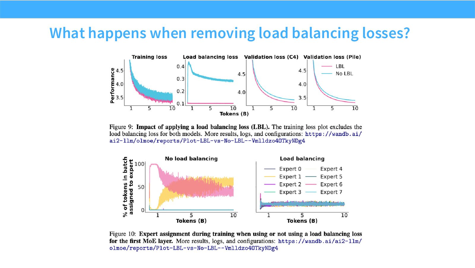 Slide 43: What happens when removing load balancing losses?