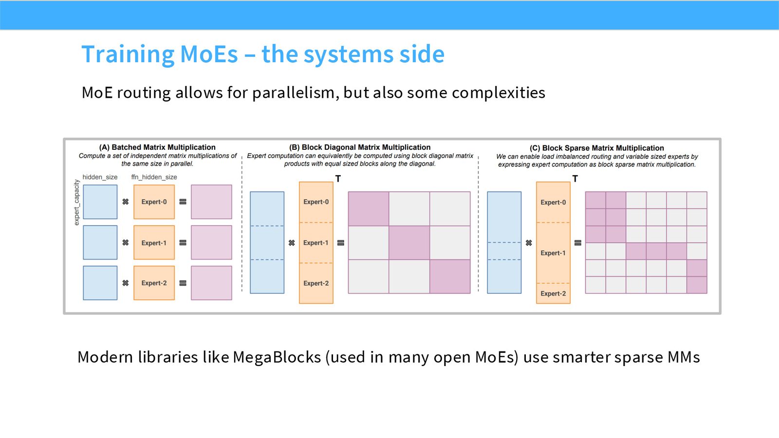 Slide 45: Training MoEs – the systems side