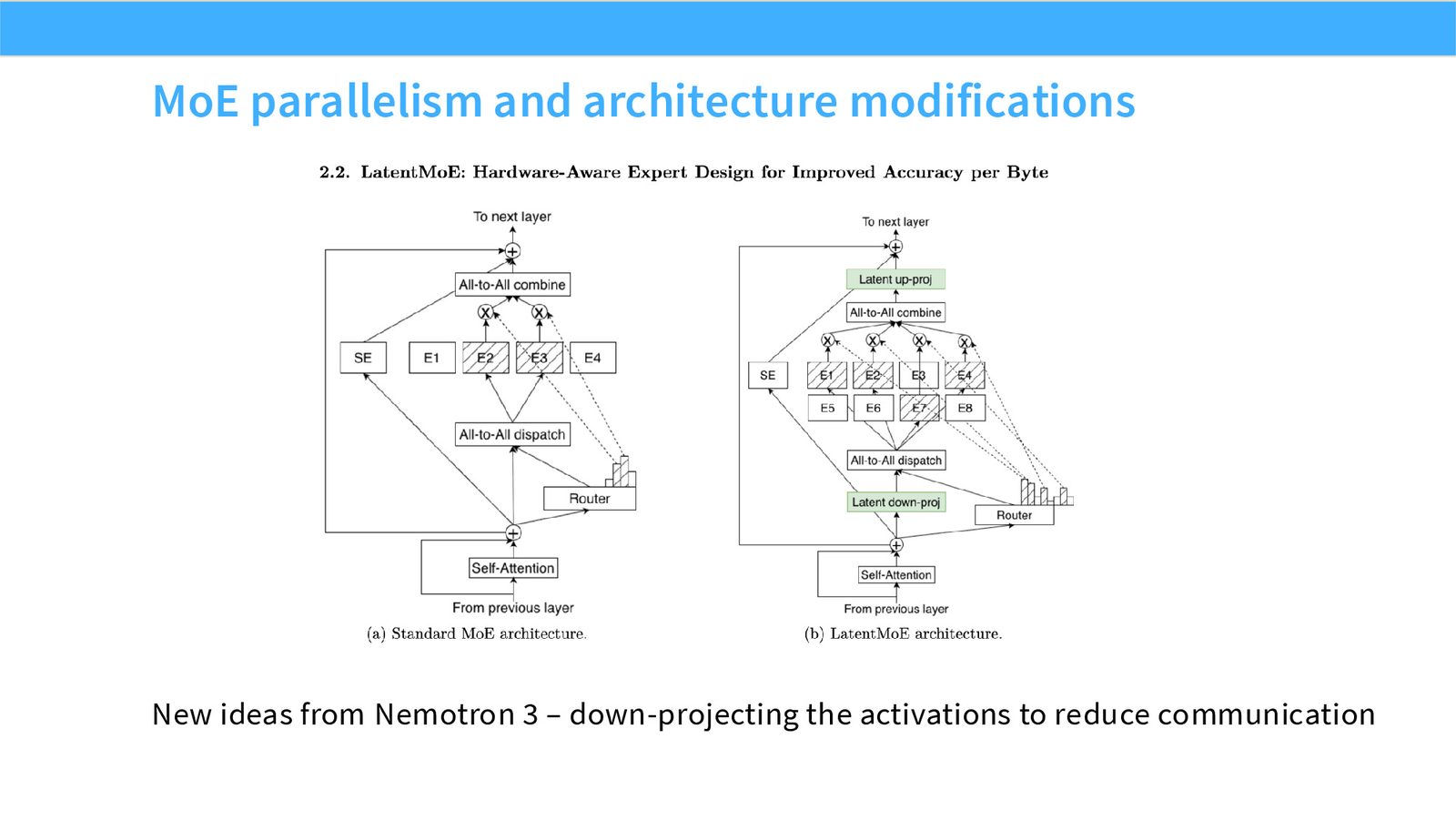 Slide 46: MoE parallelism and architecture modifications