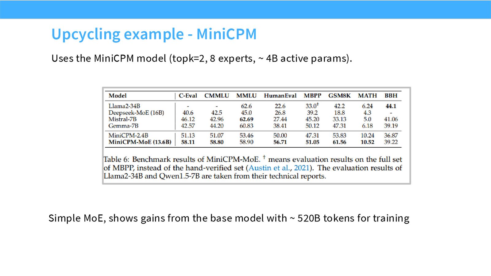 Slide 52: Upcycling example - MiniCPM