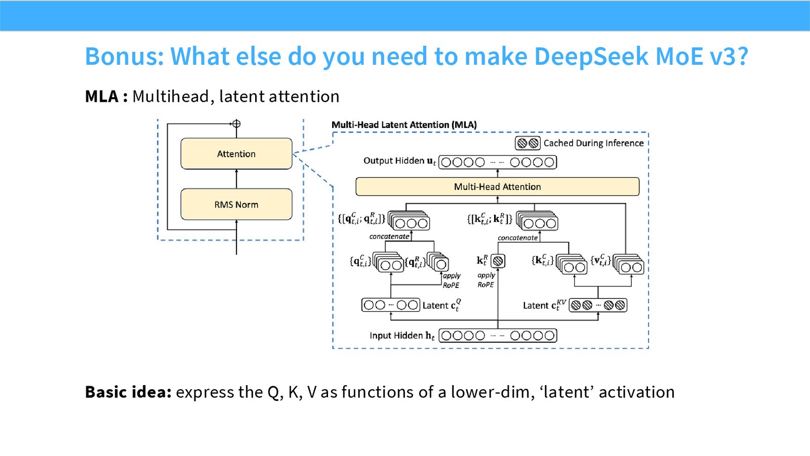 Slide 57: Bonus: What else do you need to make DeepSeek MoE v3?