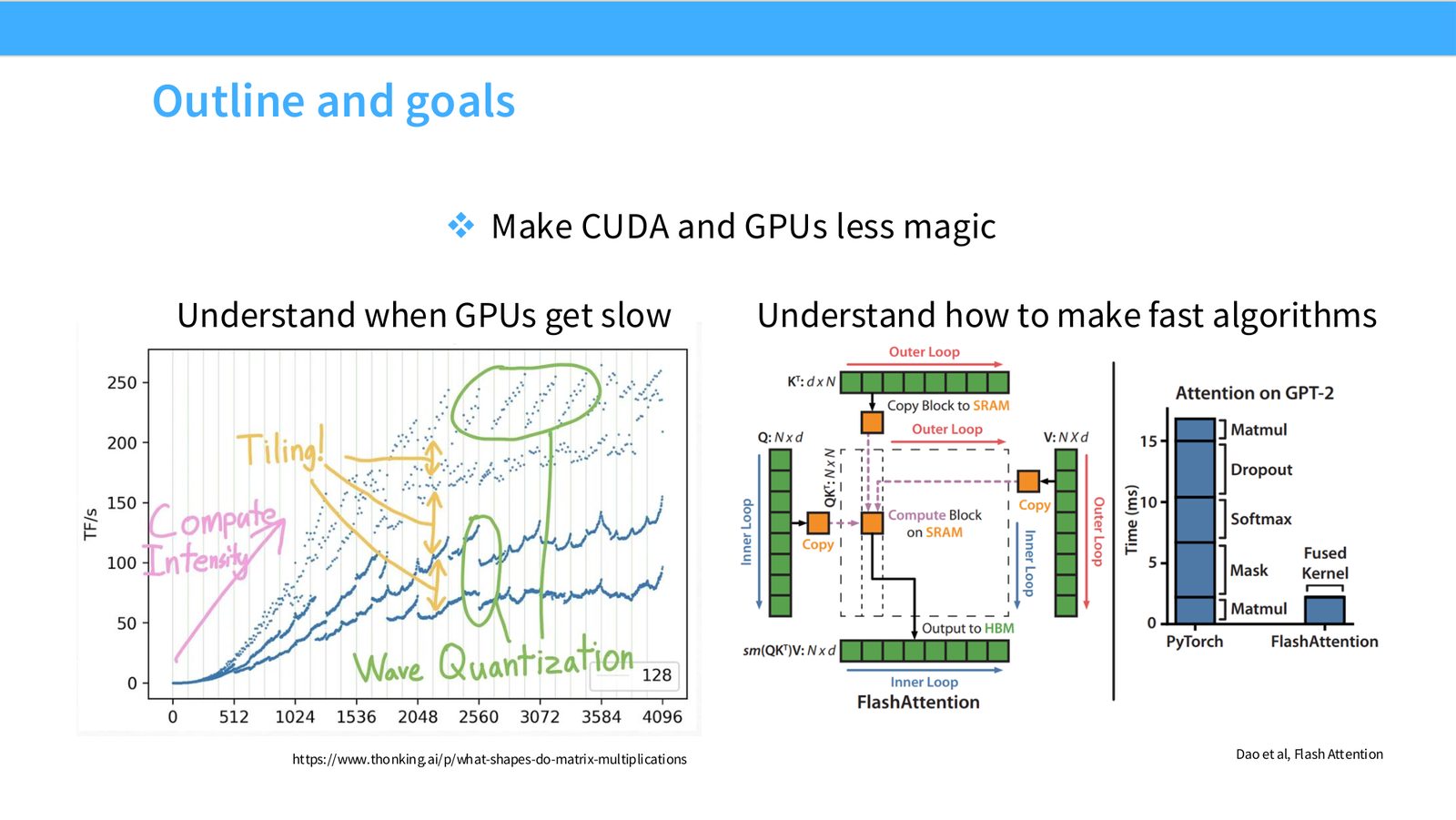 Slide 2: Outline and goals