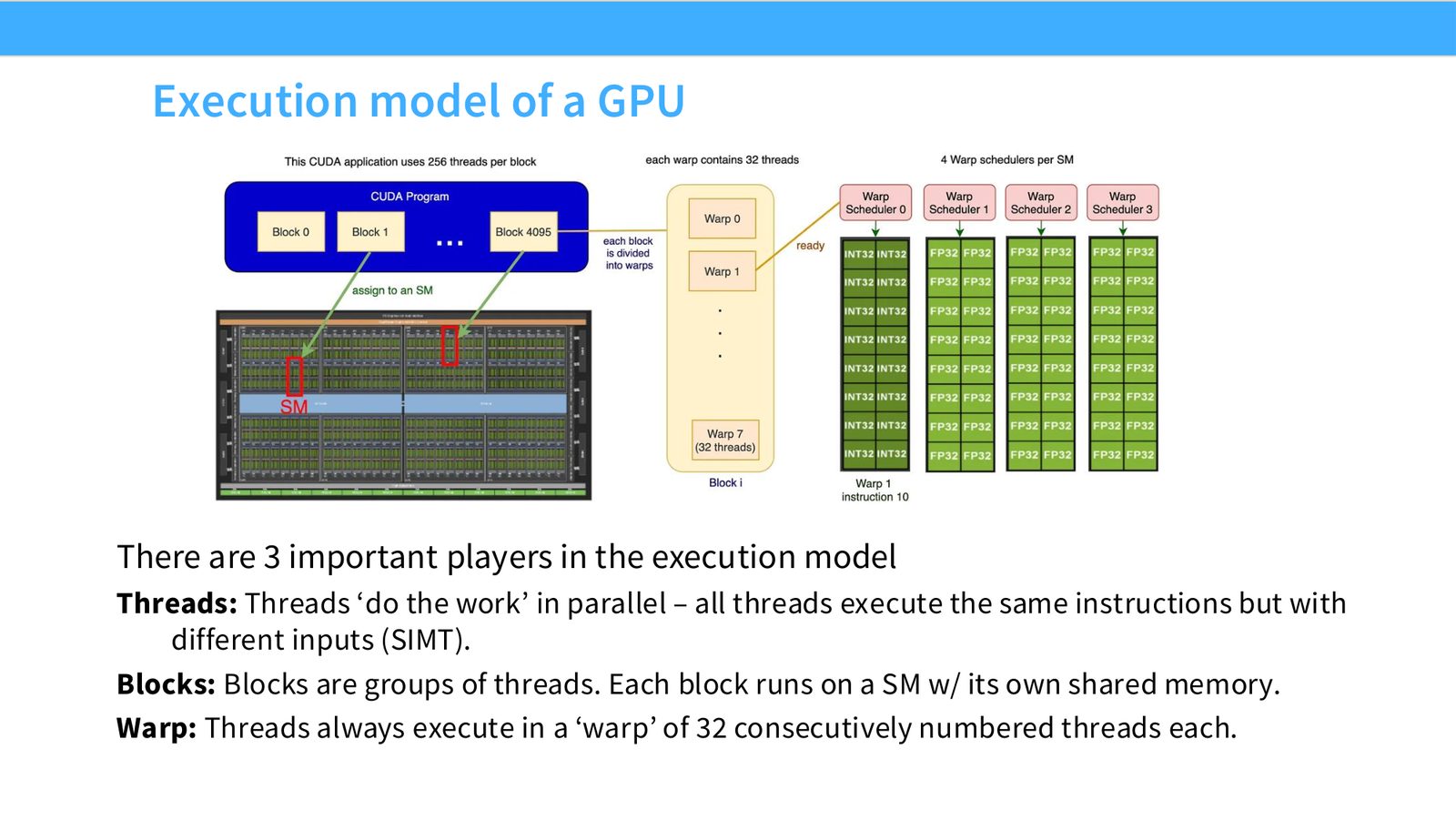 Slide 11: Execution model of a GPU