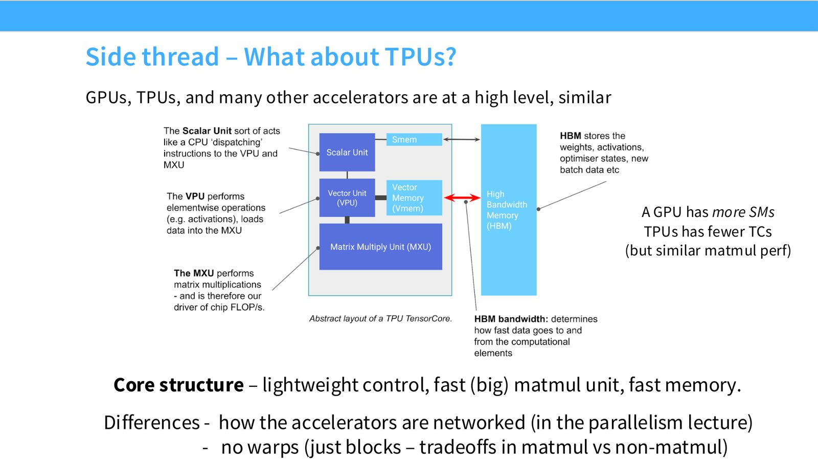 Slide 13: Side thread – What about TPUs?