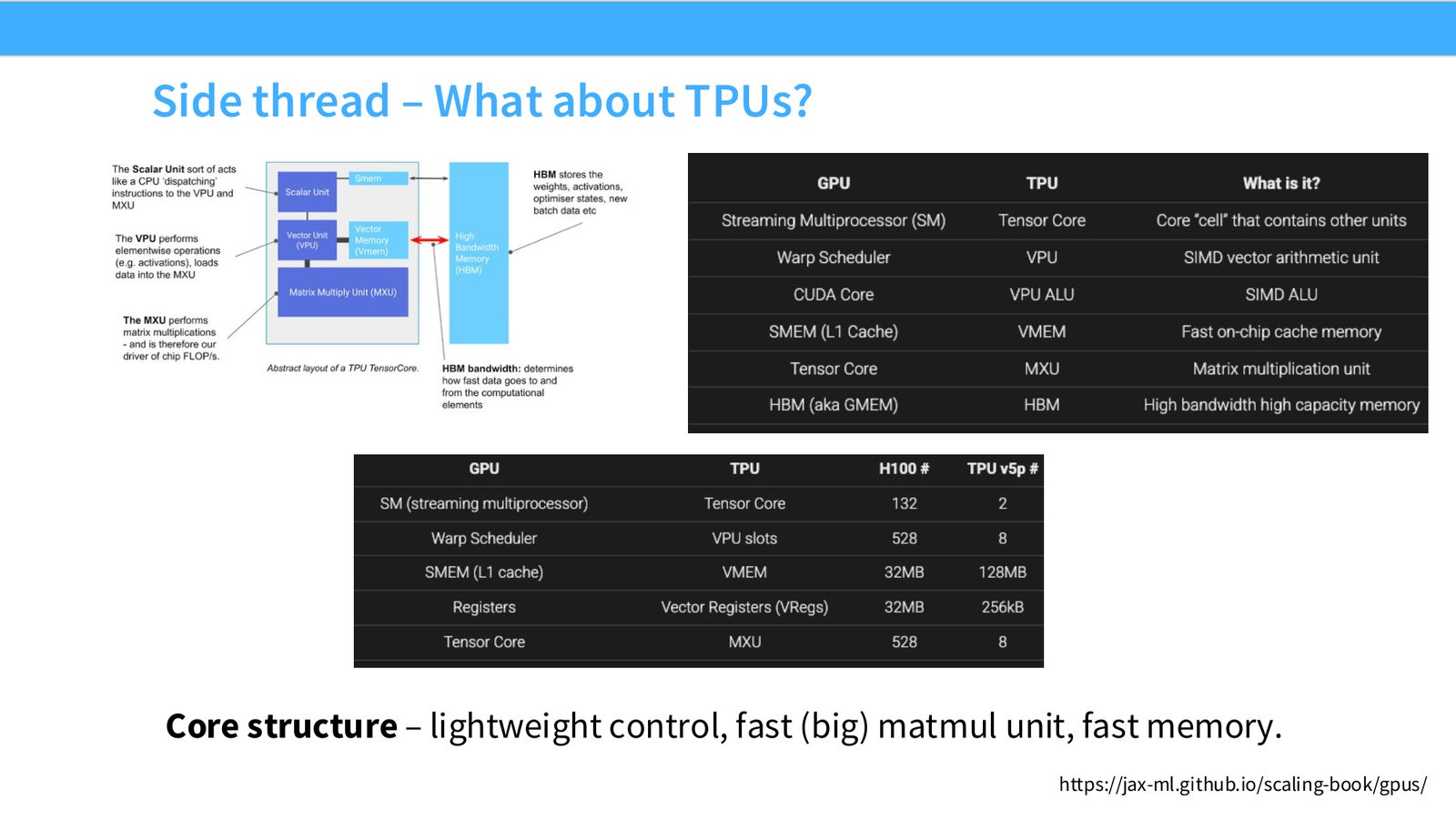 Slide 14: Side thread – What about TPUs?
