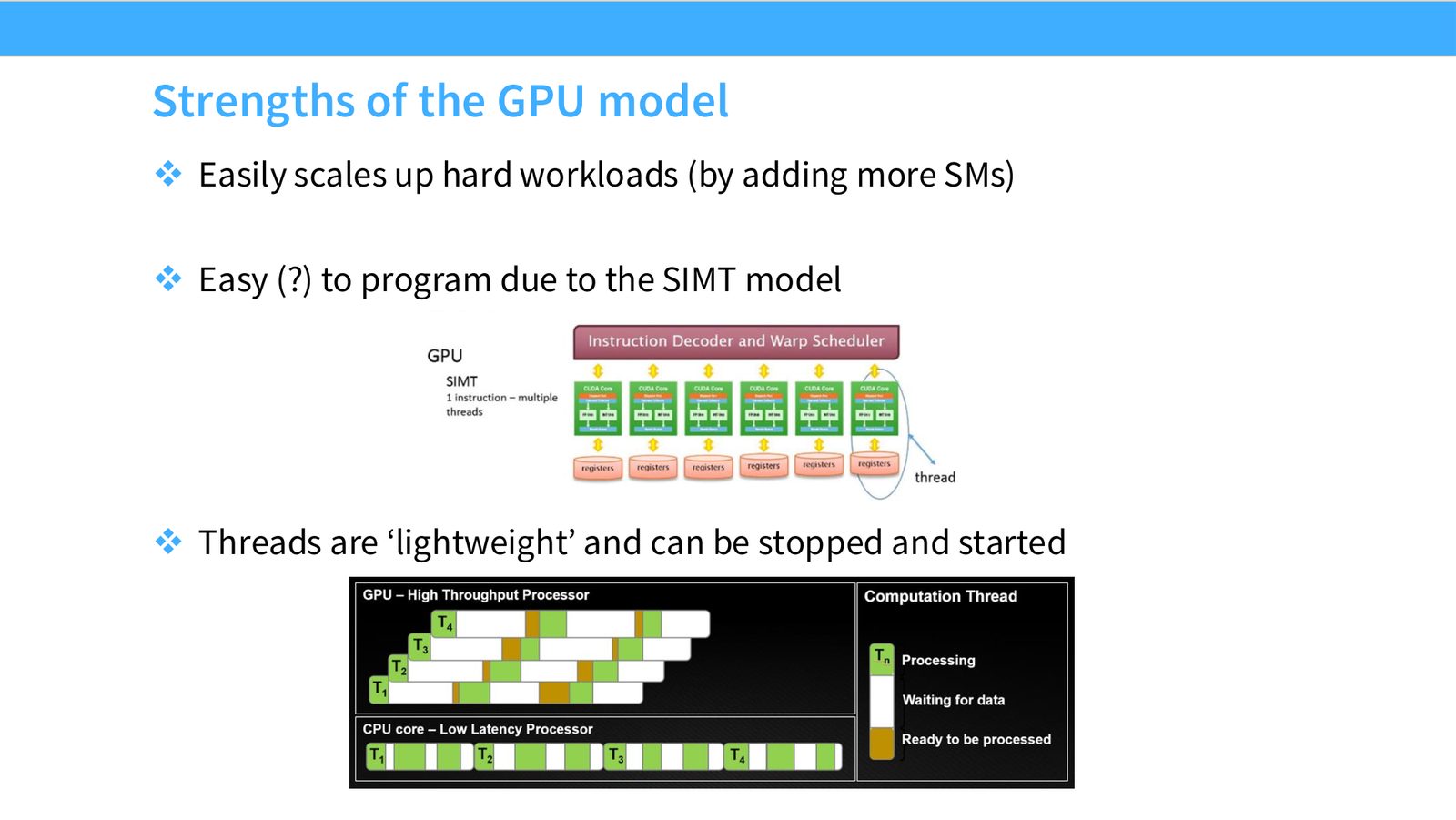 Slide 15: Strengths of the GPU model