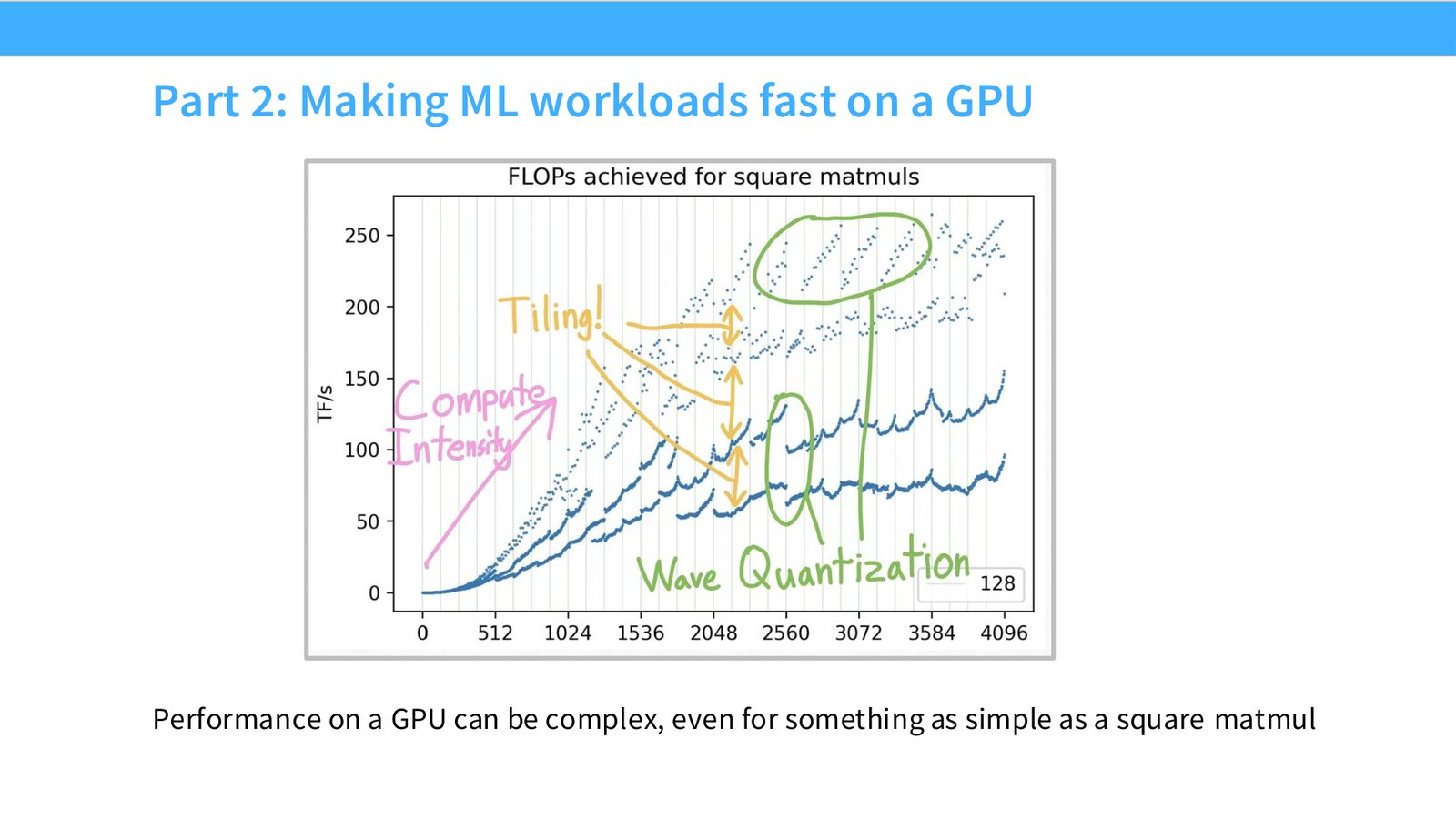 Slide 20: Part 2: Making ML workloads fast on a GPU