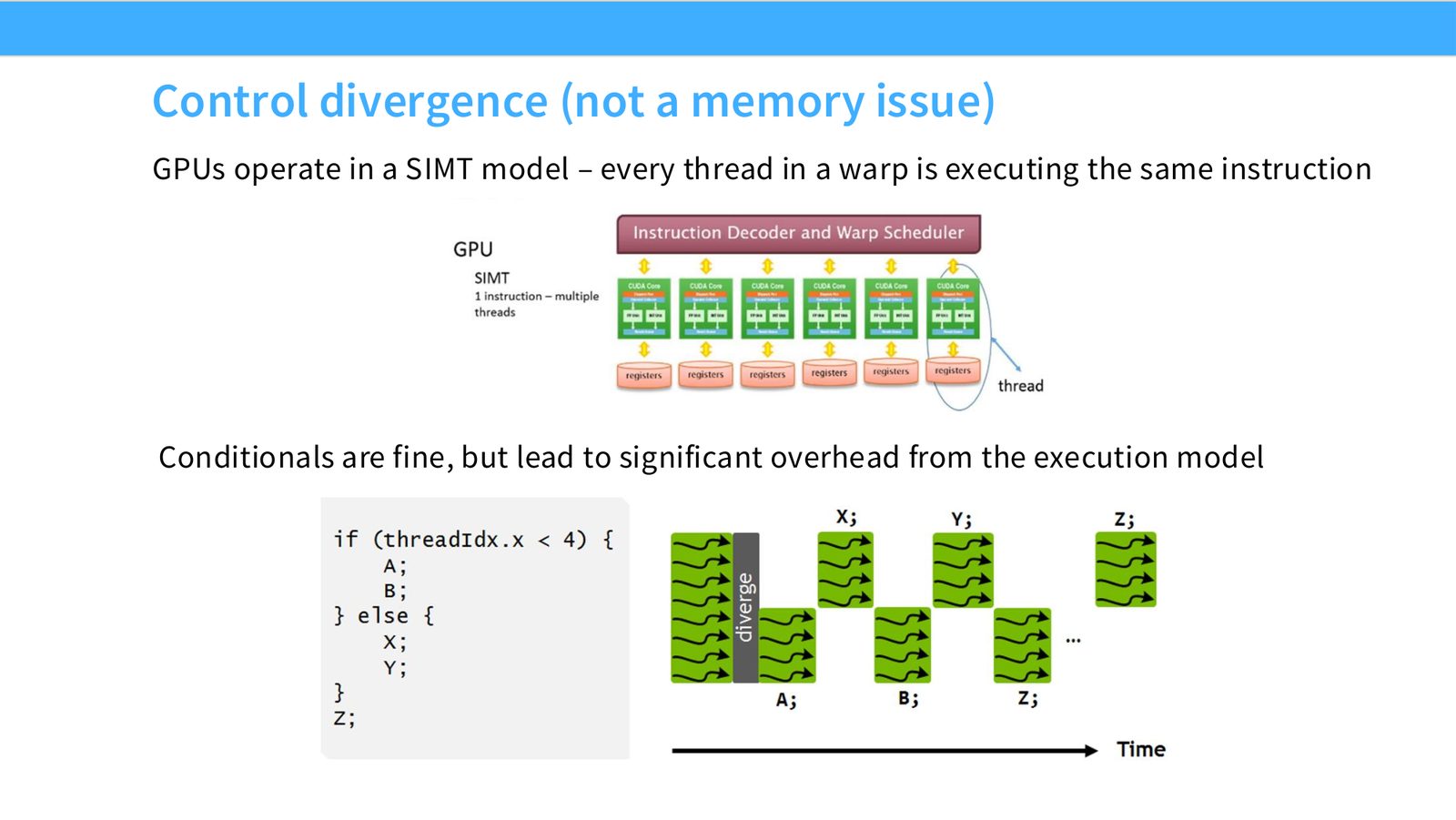 Slide 23: Control divergence (not a memory issue)