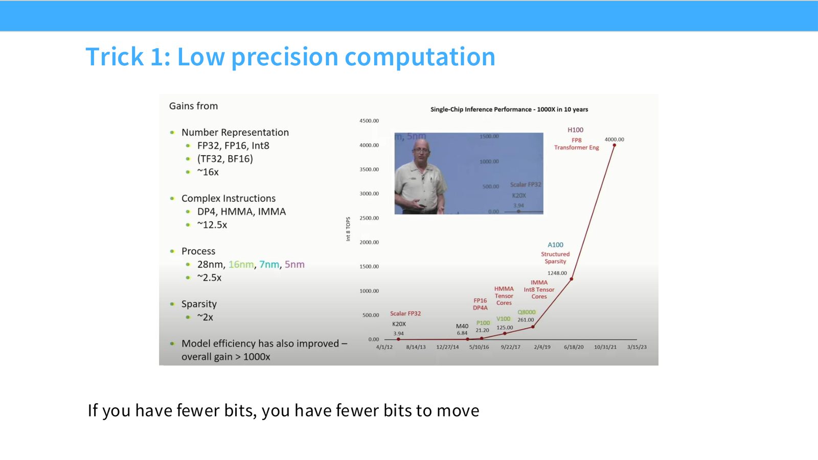 Slide 24: Trick 1: Low precision computation