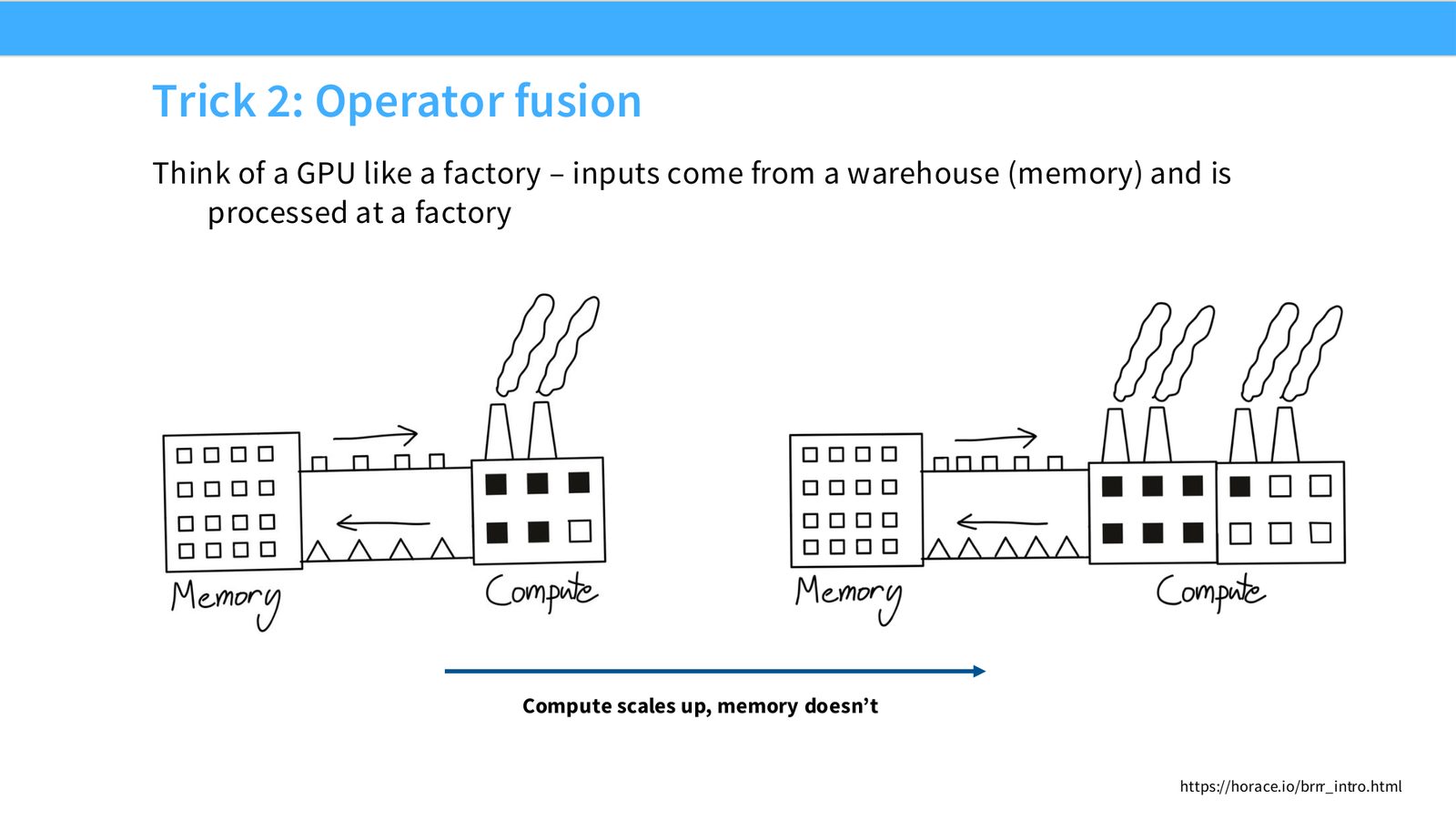 Slide 30: Trick 2: Operator fusion