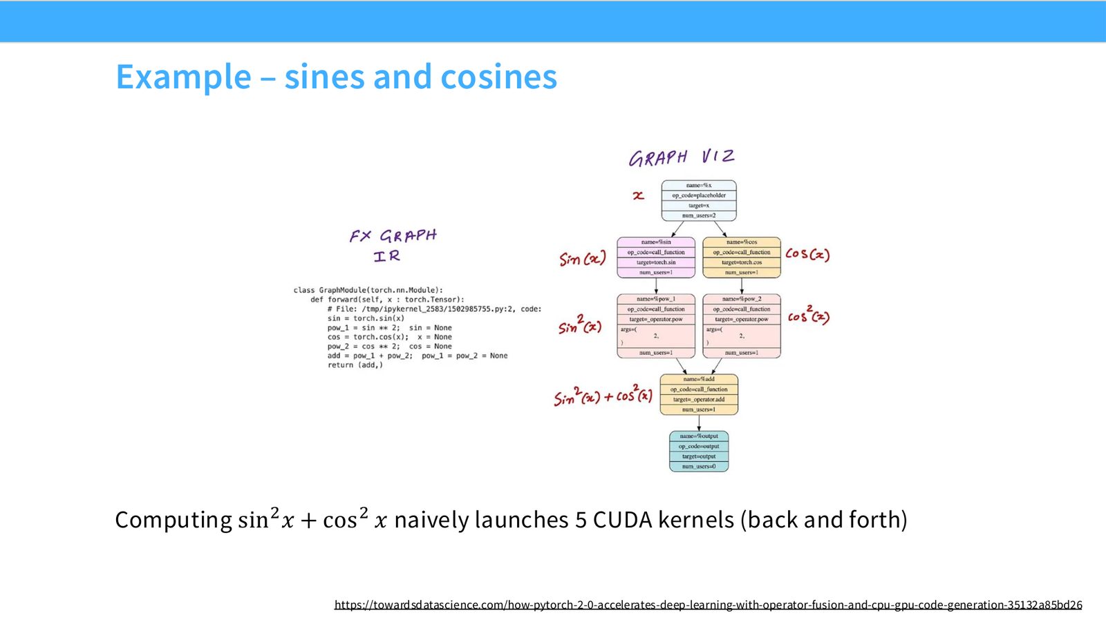 Slide 32: Example – sines and cosines