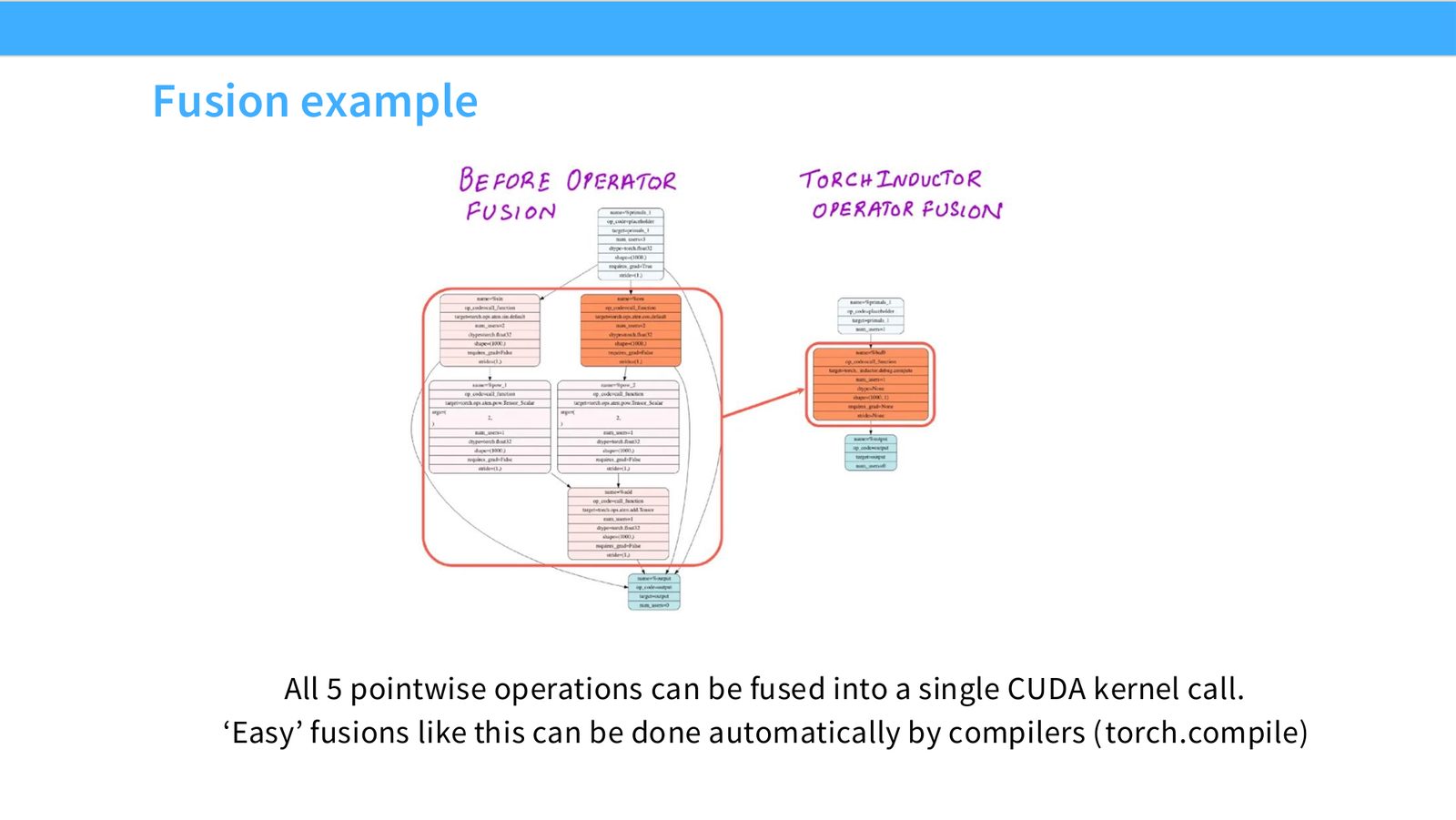 Slide 33: Fusion example