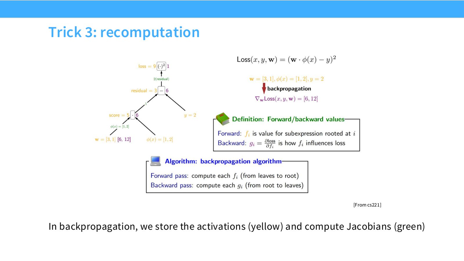 Slide 34: Trick 3: recomputation