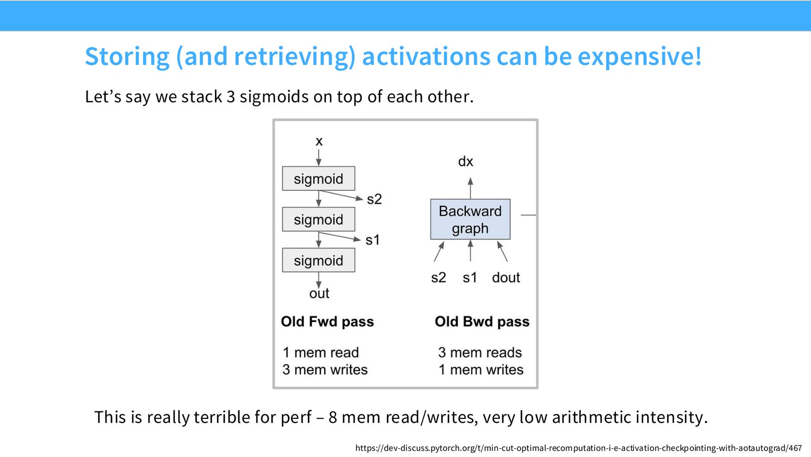 Slide 35: Storing (and retrieving) activations can be expensive!